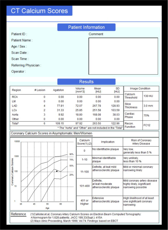 Demonstrates results of a CT coronary calcium score study.